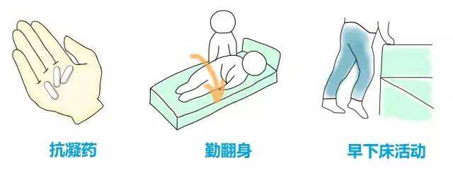 血栓的预防及护理措施有哪些